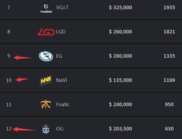 Nivera 将在 3DMAX 中替换 Maka；ESL Pro League 第22赛季阵容